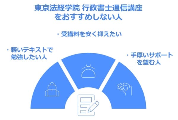 東京法経学院 行政書士通信講座をおすすめしない人,持ち運びに便利な軽いテキストで勉強したい人,受講料を安く抑えたい人,手厚いサポートを望む人